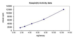 Eurofins DiscoverX Haspin Protein, Active 250 &mu;g | Buy Online | Eurofins DiscoverX | Fisher Scientific